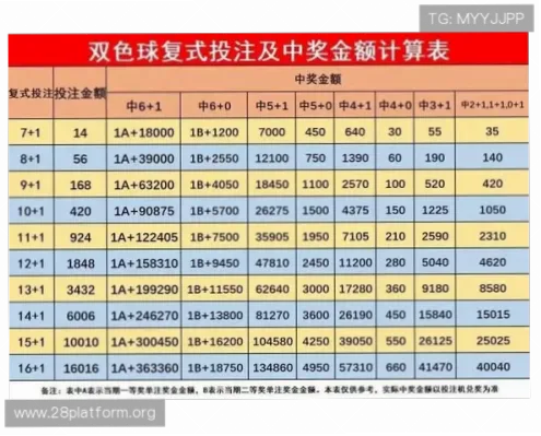 冠亚军竞猜如何提高中奖概率？