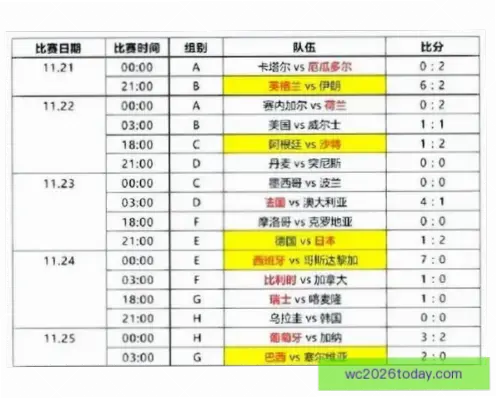 世界杯小组赛分组规则详解